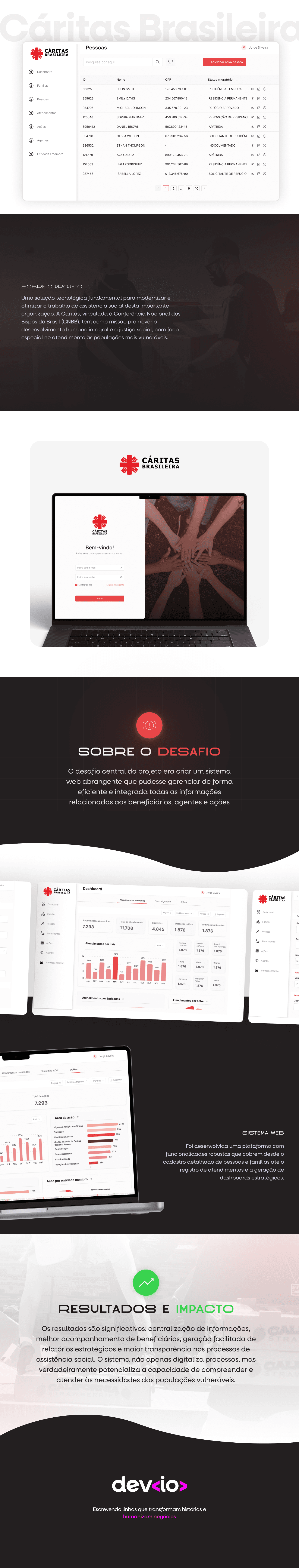 Cáritas Interface